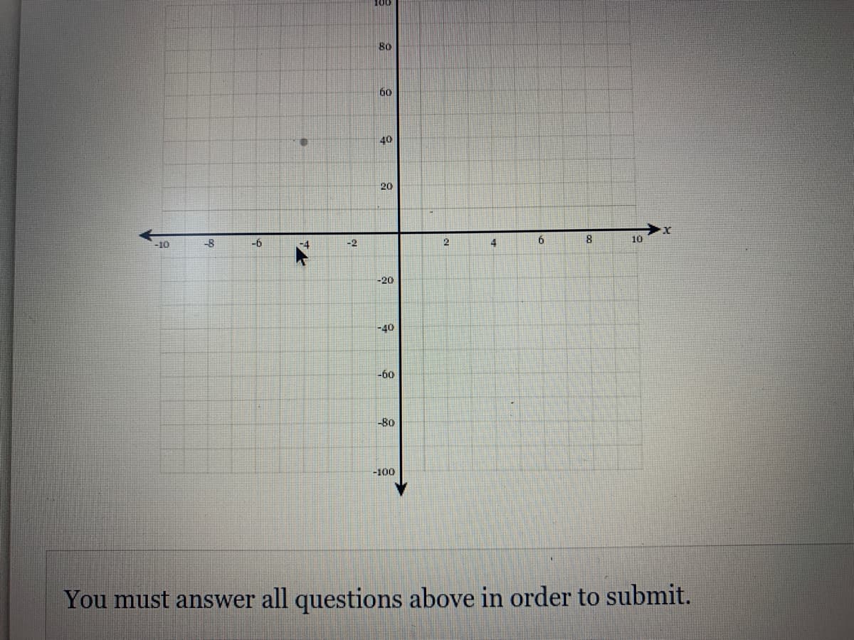 100
80
60
40
20
-10
-8
-6
-4
-2
10
-20
-40
-60
-80
-100
You must answer all questions above in order to submit.
