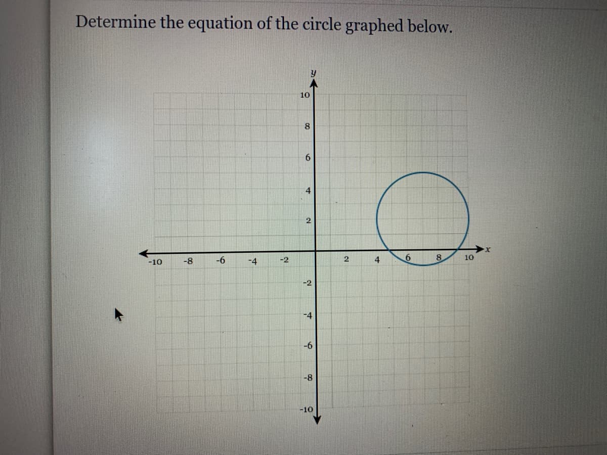 Determine the equation of the circle graphed below.
10
-10
-8
-4
-2
2
4
8.
10
-2
-4
-6
-8
-10
6
4-
6.
