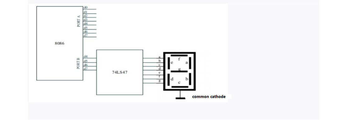 IP
d4
ds
ZP
8086
74LS47
common cathode
