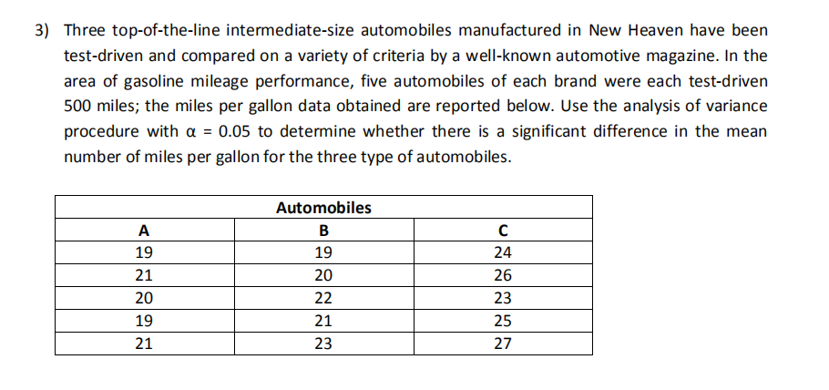 3) Three top-of-the-line intermediate-size automobiles manufactured in New Heaven have been
test-driven and compared on a variety of criteria by a well-known automotive magazine. In the
area of gasoline mileage performance, five automobiles of each brand were each test-driven
500 miles; the miles per gallon data obtained are reported below. Use the analysis of variance
procedure with a = 0.05 to determine whether there is a significant difference in the mean
number of miles per gallon for the three type of automobiles.
Automobiles
A
В
19
19
24
21
20
26
20
22
23
19
21
25
21
23
27
