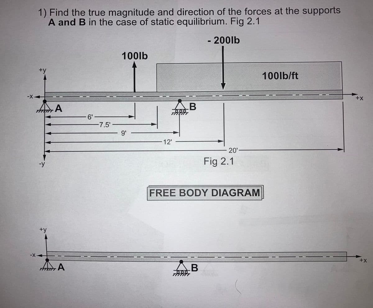 1) Find the true magnitude and direction of the forces at the supports
A and B in the case of static equilibrium. Fig 2.1
- 200lb
-X
+y
-XA
TITUTT
-y
+y
A
HA А
- 6'
-7.5'
100lb
9' -
-12'
B
20¹
AB
Fig 2.1
FREE BODY DIAGRAM
100lb/ft
+X
+X