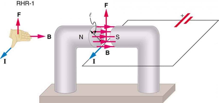 RHR-1
F
F
B
B
