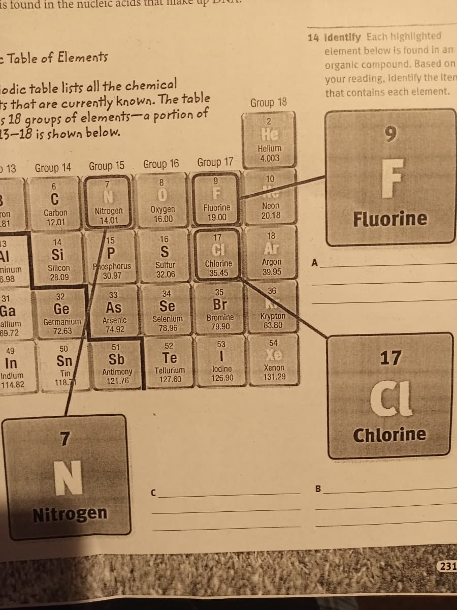 is found in the nucleic acids that IImake
14 Identify Each highlighted
element below is found in an
= Table of Elements
organic compound. Based on.
your reading, ldentify the item
that contains each element.
odic table lists all the chemical
ts that are currently known. The table
s 18 groups of elements-a portion of
13-18 is shown below.
Group 18
2
He
9.
Helium
4.003
Group 16
Group 17
F
O 13
Group 14
Group 15
9
10
8.
C
ron
81
Carbon
12.01
Nitrogen
14.01
Окудеп
16.00
Fluorine
19.00
Neon
20.18
Fluorine
15
16
17
18
13
14
Ar
Si
AI
minum
6.98
Silicon
28.09
Phosphorus
30.97
Sulfur
32.06
Chlorine
35.45
Argon
39.95
33
34
35
36
31
32
Br
Bromine
79.90
Ge
As
Se
Ga
allium
69.72
Кrуpton
83.80
Germanium
72.63
Arsenic
74.92
Selenium
78.96
52
53
54
49
50
51
In
Sn
Sb
Te
Xe
17
Indium
114.82
Tin
118.7
Antimony
121.76
Tellurium
127.60
lodine
126.90
Xenon
131.29
Cl
7
Chlorine
Nitrogen
231
IN
