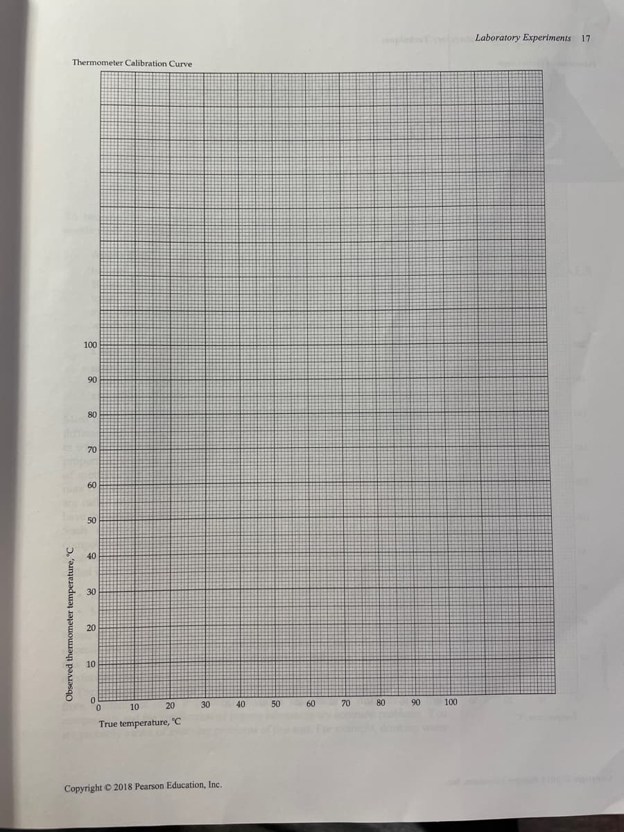 apled o
Laboratory Experiments 17
Thermometer Calibration Curve
100
90
80
70
prop
may 60
arg ca
by 50
40
30
20
10
20
30
40
50
60
70
80
90
100
10
True temperature, °C
irnking wa
Copyright © 2018 Pearson Education, Inc.
Observed thermometer temperature, °C
