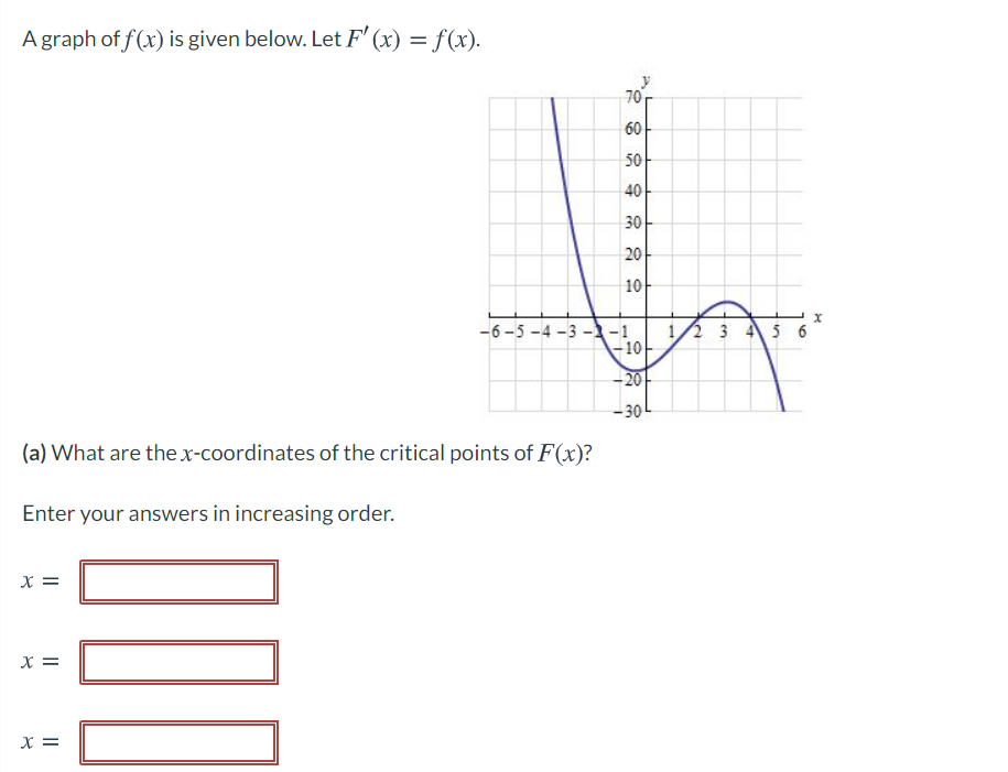 A graph of f (x) is given below. Let F' (x) = f(x).
%3D
70
60
50
40
30
20
10
-6-5 -4 -3 --1
-10-
1/2 3 5 6
- 20
-30
(a) What are the x-coordinates of the critical points of F(x)?
Enter your answers in increasing order.
x =
X =
X =
I| I|

