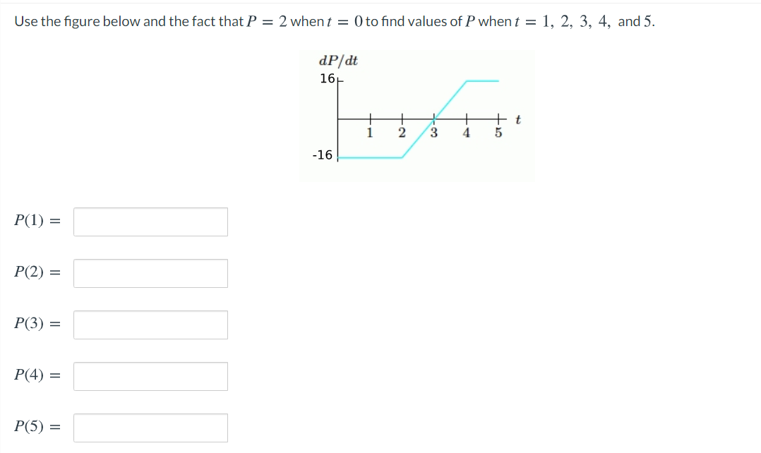 Use the figure below and the fact that P = 2 when t = 0 to find values of P when t = 1, 2, 3, 4, and 5.
dP/dt
16-
+ t
2
3
4
-16
P(1) =
P(2) =
P(3) =
P(4) =
Р(5) %3D
