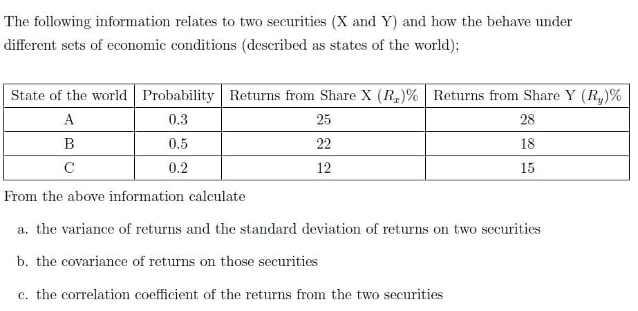 The following information relates to two securities (X and Y) and how the behave under
different sets of economic conditions (described as states of the world);
State of the world Probability Returns from Share X (R,)% Returns from Share Y (R,)%
A
0.3
25
28
B
0.5
22
18
C
0.2
12
15
From the above information calculate
a. the variance of returns and the standard deviation of returns on two securities
b. the covariance of returns on those securities
c. the correlation coefficient of the returns from the two securities
