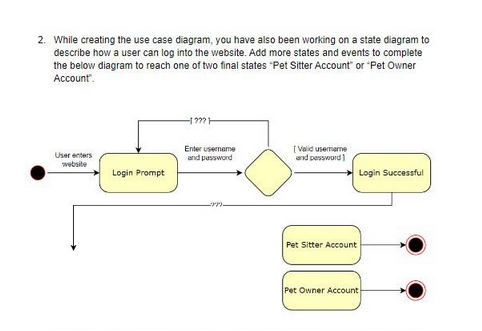 2. While creating the use case diagram, you have also been working on a state diagram to
describe how a user can log into the website. Add more states and events to complete
the below diagram to reach one of two final states "Pet Sitter Account" or "Pet Owner
Account".
User enters
website
Login Prompt
???
Enter username
and password
mm-
[Valid usememe
and password]
Pet Sitter Account
Login Successful
Pet Owner Account