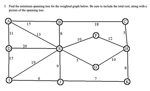 3. Find the minimum spanning tree for the weighted graph below. Be sure to include the total cost, along with a
picture of the spanning tree.
11
15
20
15
19
13
B
10.
18
7
12
10
00