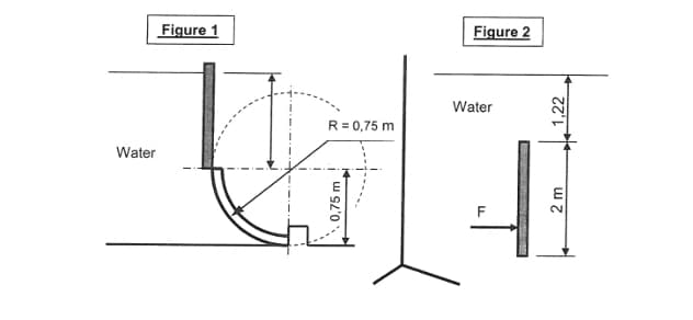 Water
Figure 1
R = 0,75 m
0,75 m
Figure 2
Water
1,22
J
F
2 m