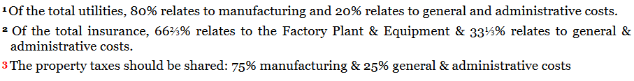 1Of the total utilities, 80% relates to manufacturing and 20% relates to general and administrative costs.
2 Of the total insurance, 66%% relates to the Factory Plant & Equipment & 33%% relates to general &
administrative costs.
3 The property taxes should be shared: 75% manufacturing & 25% general & administrative costs
