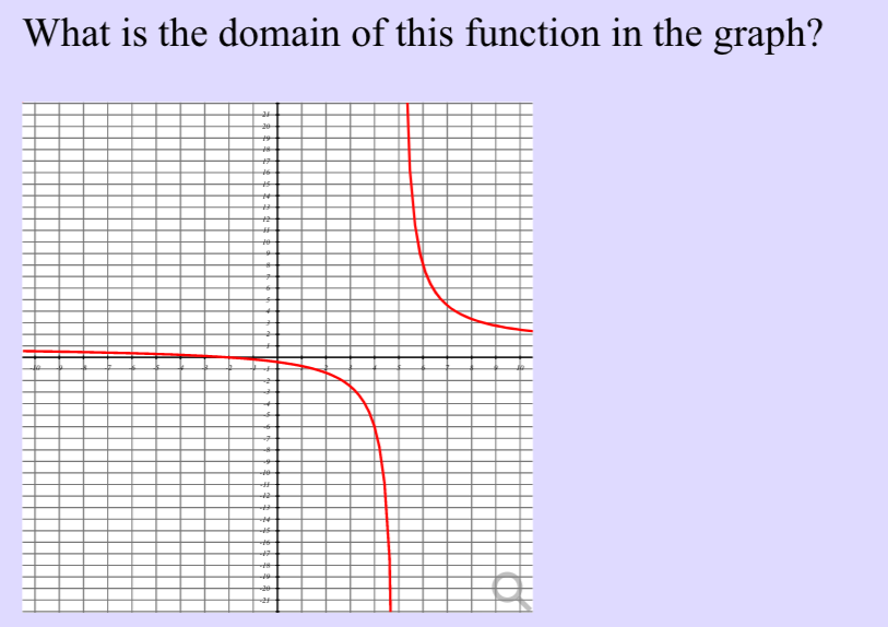 What is the domain of this function in the graph?
%23
%23
to
