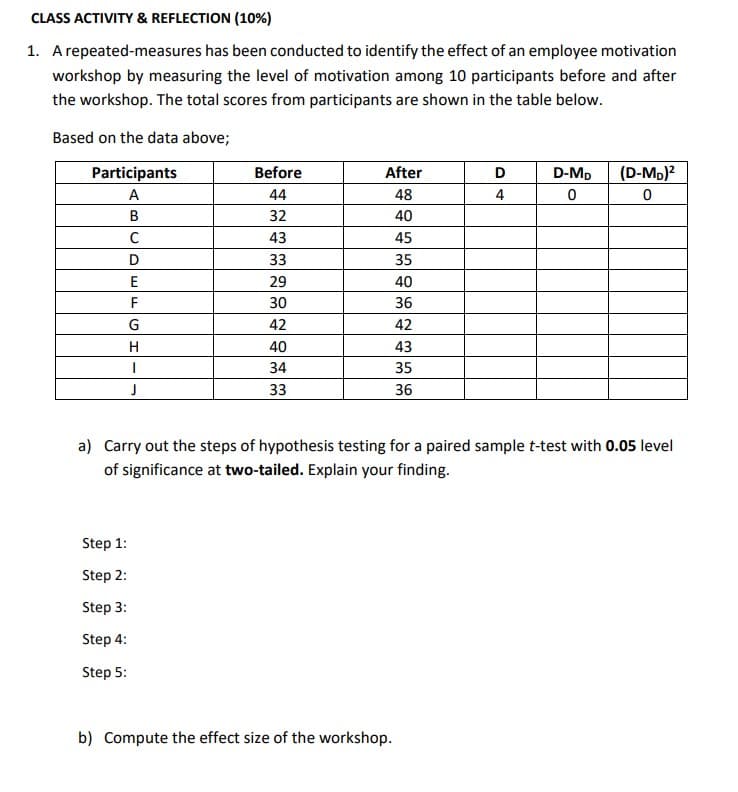 CLASS ACTIVITY & REFLECTION (10%)
1. A repeated-measures has been conducted to identify the effect of an employee motivation
workshop by measuring the level of motivation among 10 participants before and after
the workshop. The total scores from participants are shown in the table below.
Based on the data above;
Participants
Before
After
D
D-Mp (D-MD)²
0
0
A
44
48
4
B
32
40
C
43
45
D
33
35
E
29
40
F
30
G
42
H
40
1
34
35
J
33
36
a) Carry out the steps of hypothesis testing for a paired sample t-test with 0.05 level
of significance at two-tailed. Explain your finding.
Step 1:
Step 2:
Step 3:
Step 4:
Step 5:
b) Compute the effect size of the workshop.
36
42
43