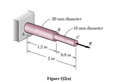 1.2 m
20 mm diameter
B
- 16 mm diameter
с
P
0.8 m
2 m
Figure Q2(a)