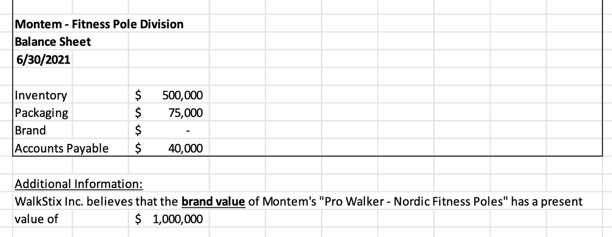Montem - Fitness Pole Division
Balance Sheet
6/30/2021
Inventory
$ 500,000
Packaging
$
75,000
Brand
$
Accounts Payable $
40,000
Additional Information:
WalkStix Inc. believes that the brand value of Montem's "Pro Walker - Nordic Fitness Poles" has a present
value of
$ 1,000,000