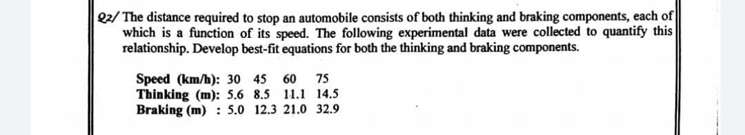 Q2/ The distance required to stop an automobile consists of both thinking and braking components, each of
which is a function of its speed. The following experimental data were collected to quantify this
relationship. Develop best-fit equations for both the thinking and braking components.
Speed (km/h): 30 45
Thinking (m): 5.6 8.5 11.1 14.5
Braking (m) : 5.0 12.3 21.0 32.9
60
75
