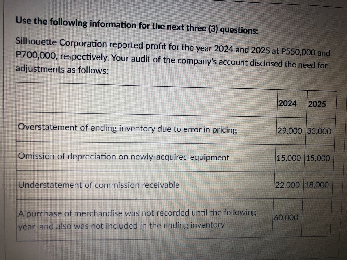 Use the following information for the next three (3) questions:
Silhouette Corporation reported profit for the year 2024 and 2025 at P550,000 and
P700,000, respectively. Your audit of the company's account disclosed the need for
adjustments as follows:
2024 2025
Overstatement of ending inventory due to error in pricing
29,000 33,000
Omission of depreciation on newly-acquired equipment
15,000 15,000
Understatement of commission receivable
22,000 18,000
A purchase of merchandise was not recorded until the following
60.000
year, and also was not included in the ending inventory
