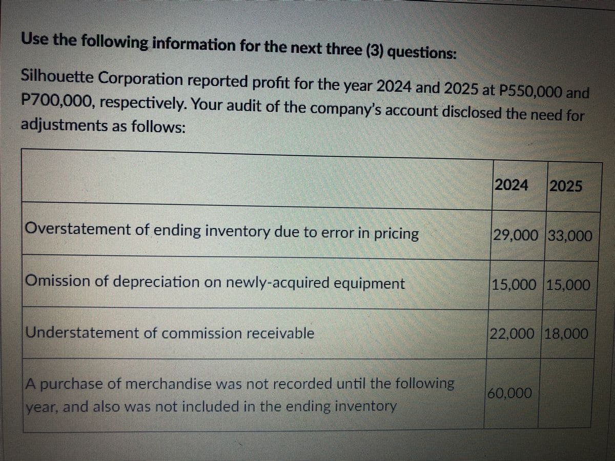 Use the following information for the next three (3) questions:
Silhouette Corporation reported profit for the year 2024 and 2025 at P550,000 and
P700,000, respectively. Your audit of the company's account disclosed the need for
adjustments as follows:
2024 2025
Overstatement of ending inventory due to error in pricing
29,000 33,000
Omission of depreciation on newly-acquired equipment
|15,000 15,000
Understatement of commission receivable
22,000 18,000
A purchase of merchandise was not recorded until the following
60,000
year, and also was not included in the ending inventory
