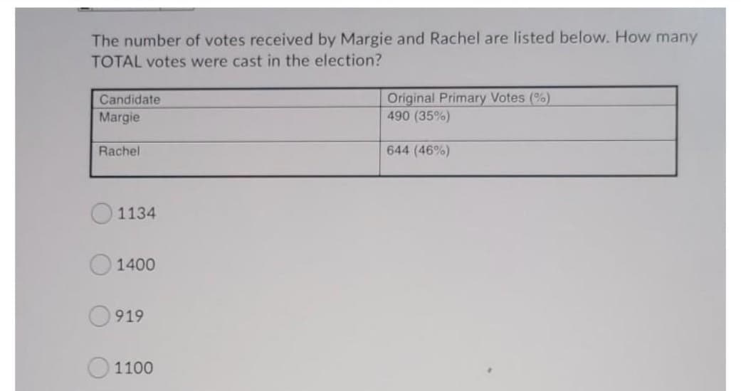 The number of votes received by Margie and Rachel are listed below. How many
TOTAL votes were cast in the election?
Original Primary Votes (%)
490 (35%)
Candidate
Margie
Rachel
644 (46%)
O1134
1400
919
1100
