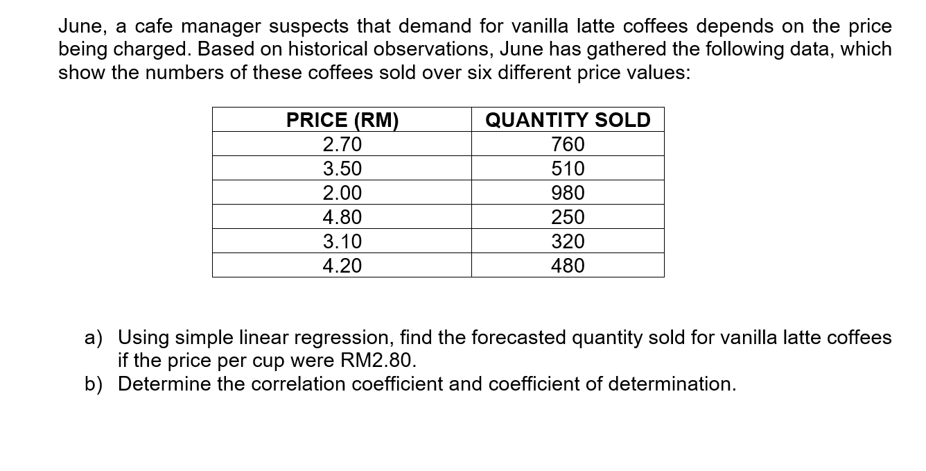 June, a cafe manager suspects that demand for vanilla latte coffees depends on the price
being charged. Based on historical observations, June has gathered the following data, which
show the numbers of these coffees sold over six different price values:
PRICE (RM)
QUANTITY SOLD
2.70
760
3.50
510
2.00
980
4.80
250
3.10
320
4.20
480
a) Using simple linear
if the price per cup were RM2.80.
b) Determine the correlation coefficient and coefficient of determination.
ression, find the forecasted quantity sold for vanilla latte coffees
