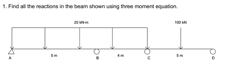 1. Find all the reactions in the beam shown using three moment equation.
20 kN-m
100 kN
5 m
4 m
5 m
A
B
