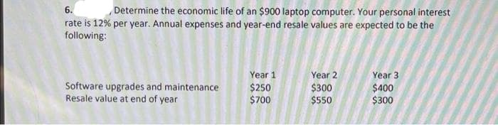 6.
Determine the economic life of an $900 laptop computer. Your personal interest
rate is 12% per year. Annual expenses and year-end resale values are expected to be the
following:
Year 1
Year 2
Year 3
Software upgrades and maintenance
Resale value at end of year
$250
$700
$300
$550
$400
$300
