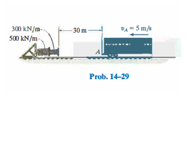 300 kN/m-
500 kN/m-,
- 30 m
VA = 5 m/s
A
Prob. 14-29
