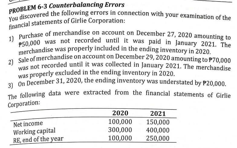 PROBLEM 6-3 Counterbalancing Errors
financial statements of Girlie Corporation:
You discovered the following errors in connection with your examination of the
merchandise was properly included in the ending inventory in 2020.
was not recorded until it was collected in January 2021. The merchandise
2) Sale of merchandise on account on December 29, 2020 amounting to P70,000
The following data were extracted from the financial statements of Girlie
1) Purchase of merchandise on account on December 27, 2020 amounting to
P50,000 was not recorded until it was paid in January 2021. The
financial statements of Girlie Corporation:
ale of merchandise on account on December 29, 2020 amounting to P70,000
Sare not recorded until it was collected in January 2021. The merchandise
was properly excluded in the ending inventory in 2020.
a On December 31, 2020, the ending inventory was understated by P20.000.
fellowing data were extracted from the financial statements of Girlie
Corporation:
2020
2021
100,000
300,000
150,000
400,000
Net income
Working capital
RE, end of the year
100,000
250,000
