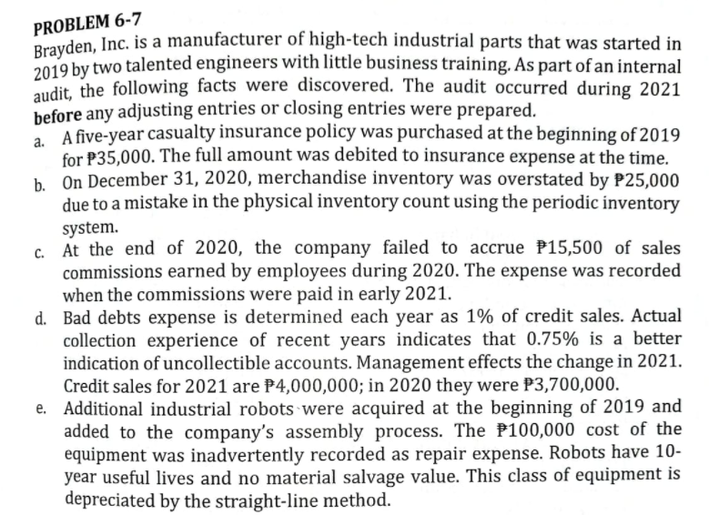 PROBLEM 6-7
Bravden, Inc. is a manufacturer of high-tech industrial parts that was started in
2019 by two talented engineers with little business training. As part of an internal
audit, the following facts were discovered. The audit occurred during 2021
before any adjusting entries or closing entries were prepared.
a Afive-year casualty insurance policy was purchased at the beginning of 2019
for P35,000. The full amount was debited to insurance expense at the time.
h On December 31, 2020, merchandise inventory was overstated by P25,000
due to a mistake in the physical inventory count using the periodic inventory
system.
. At the end of 2020, the company failed to accrue P15,500 of sales
commissions earned by employees during 2020. The expense was recorded
when the commissions were paid in early 2021.
d. Bad debts expense is determined each year as 1% of credit sales. Actual
collection experience of recent years indicates that 0.75% is a better
indication of uncollectible accounts. Management effects the change in 2021.
Credit sales for 2021 are P4,000,000; in 2020 they were P3,700,000.
e. Additional industrial robots were acquired at the beginning of 2019 and
added to the company's assembly process. The P100,000 cost of the
equipment was inadvertently recorded as repair expense. Robots have 10-
year useful lives and no material salvage value. This class of equipment is
depreciated by the straight-line method.
