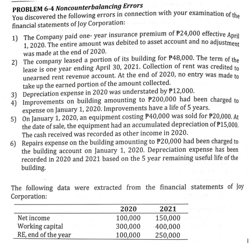PROBLEM 6-4 Noncounterbalancing Errors
You discovered the following errors in connection with your examination of the
financial statements of Joy Corporation:
1) The Company paid one- year insurance premium of P24,000 effective Anril
1, 2020. The entire amount was debited to asset account and no adjustment
was made at the end of 2020.
2) The company leased a portion of its building for P48,000. The term of the
lease is one year ending April 30, 2021. Collection of rent was credited to
unearned rent revenue account. At the end of 2020, no entry was made to
take up the earned portion of the amount collected.
3) Depreciation expense in 2020 was understated by P12,000.
4) Improvements on building amounting to P200,000 had been charged to
expense on January 1, 2020. Improvements have a life of 5 years.
5) On January 1, 2020, an equipment costing P40,000 was sold for #20,000. At
the date of sale, the equipment had an accumulated depreciation of P15,000.
The cash received was recorded as other income in 2020.
6) Repairs expense on the building amounting to P20,000 had been charged to
the building account on January 1, 2020. Depreciation expense has been
recorded in 2020 and 2021 based on the 5 year remaining useful life of the
building.
The following data were extracted from the financial statements of Joy
Corporation:
2020
100,000
300,000
2021
150,000
400,000
250,000
Net income
Working capital
RE, end of the year
100,000

