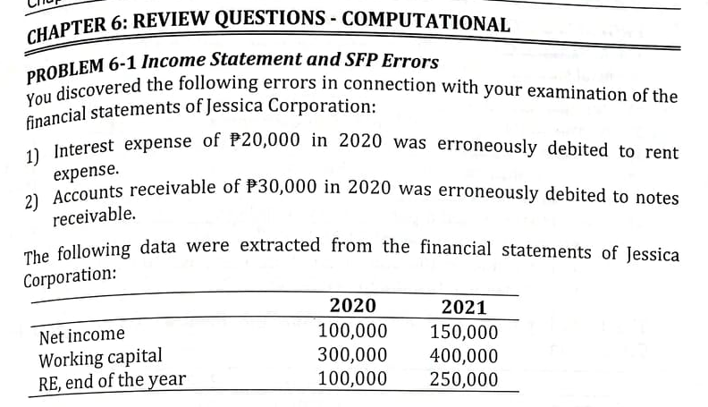 PROBLEM 6-1 Income Statement and SFP Errors
financial statements of Jessica Corporation:
1) Interest expense of P20,000 in 2020 was erroneously debited to rent
CHAPTER 6: REVIEW QUESTIONS - COMPUTATIONAL
2) Accounts receivable of P30,000 in 2020 was erroneously debited to notes
You discovered the following errors in connection with your examination of the
Enancial statements of Jessica Corporation:
еxpense.
receivable.
aa fellowing data were extracted from the financial statements of Jessica
Corporation:
2020
2021
Net income
Working capital
RE, end of the year
100,000
300,000
100,000
150,000
400,000
250,000
