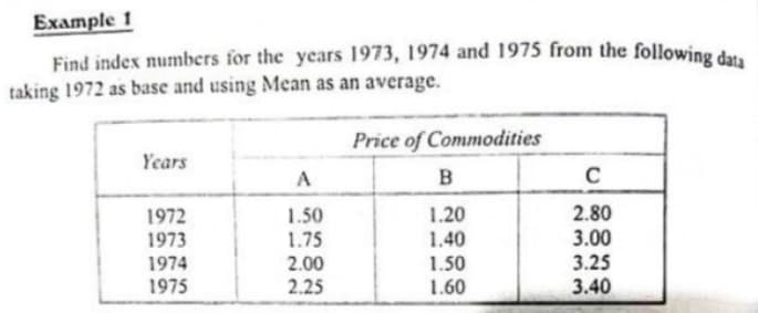 Ехample 1
Find index numbers for the years 1973, 1974 and 1975 from the following dar
taking 1972 as base and using Mean as an average.
Price of Commodities
Years
C
2.80
3.00
3.25
3.40
1.50
1.20
1972
1973
1.75
2.00
2.25
1.40
1974
1975
1.50
1.60
