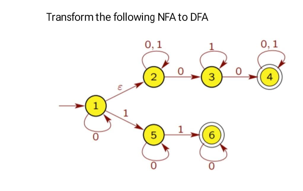 Transform the following NFA to DFA
0, 1
1
0, 1
3
1
1
5
