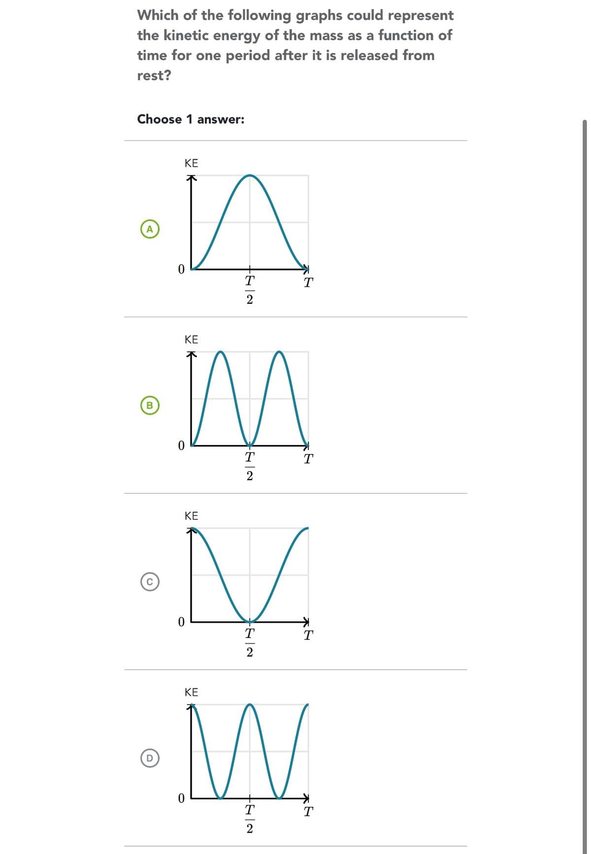 Which of the following graphs could represent
the kinetic energy of the mass as a function of
time for one period after it is released from
rest?
Choose 1 answer:
A
B
KE
И
M
M
T
T
T
2
0
KE
KE
ΚΕ
0
TEIN
2
2
T
T
M
T
2
T