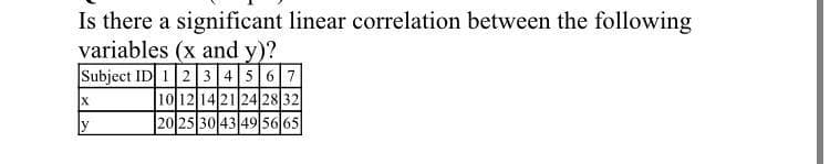 Is there a significant linear correlation between the following
variables (x and y)?
Subject ID 1 2 3 45 6 7
1012 1421 24 28 32
20 25 30 43 49 56 65
y
