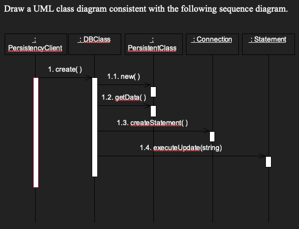 Draw a UML class diagram consistent with the following sequence diagram.
: DBClass
:Connection
: Statement
PersistencyClient
PersistentClass
1. create( )
1.1. new( )
1.2. getData( )
1.3. createStatement()
1.4. executeUpdate(string)
