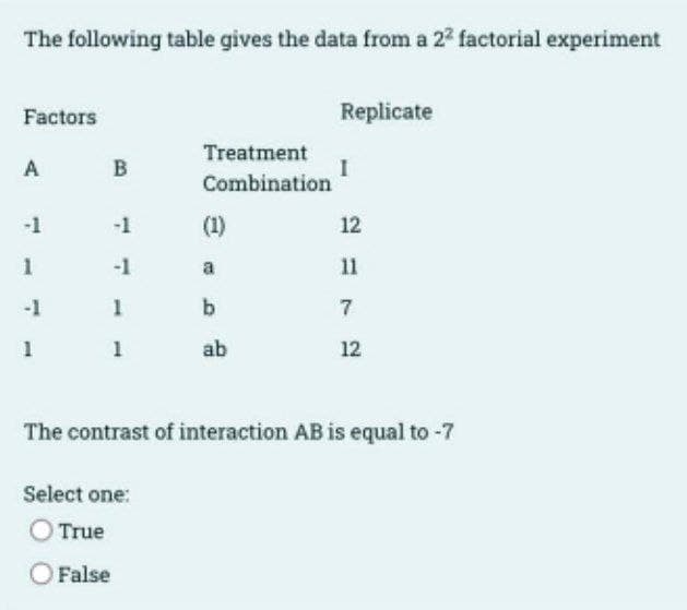 The following table gives the data from a 22 factorial experiment
Factors
Replicate
Treatment
A
Combination
-1
-1
(1)
12
-1
a
11
-1
1
b
1
1
ab
12
The contrast of interaction AB is equal to -7
Select one:
O True
O False
