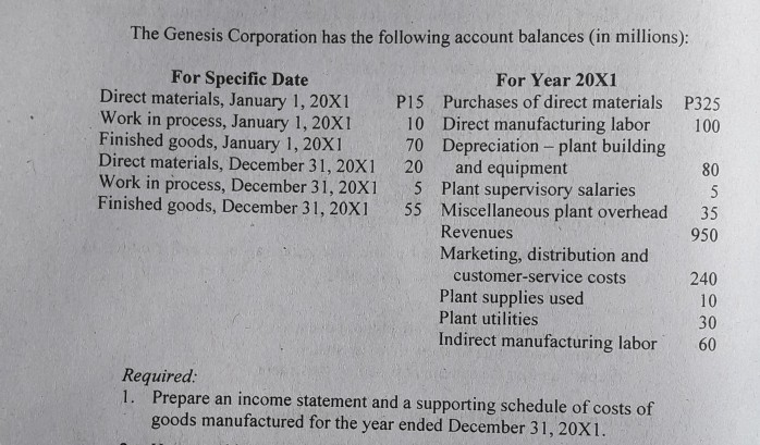 The Genesis Corporation has the following account balances (in millions):
For Specific Date
Direct materials, January 1, 20X1
Work in process, January 1, 20XI
Finished goods, January 1, 20X1
Direct materials, December 31, 20X1
Work in process, December 31, 20X1
Finished goods, December 31, 20X1
For Year 20X1
P15 Purchases of direct materials P325
10 Direct manufacturing labor
70 Depreciation - plant building
and equipment
5 Plant supervisory salaries
55 Miscellaneous plant overhead
100
20
80
5
35
Revenues
950
Marketing, distribution and
customer-service costs
240
Plant supplies used
Plant utilities
10
30
Indirect manufacturing labor
60
Required:
1. Prepare an income statement and a supporting schedule of costs of
goods manufactured for the year ended December 31, 20X1.
