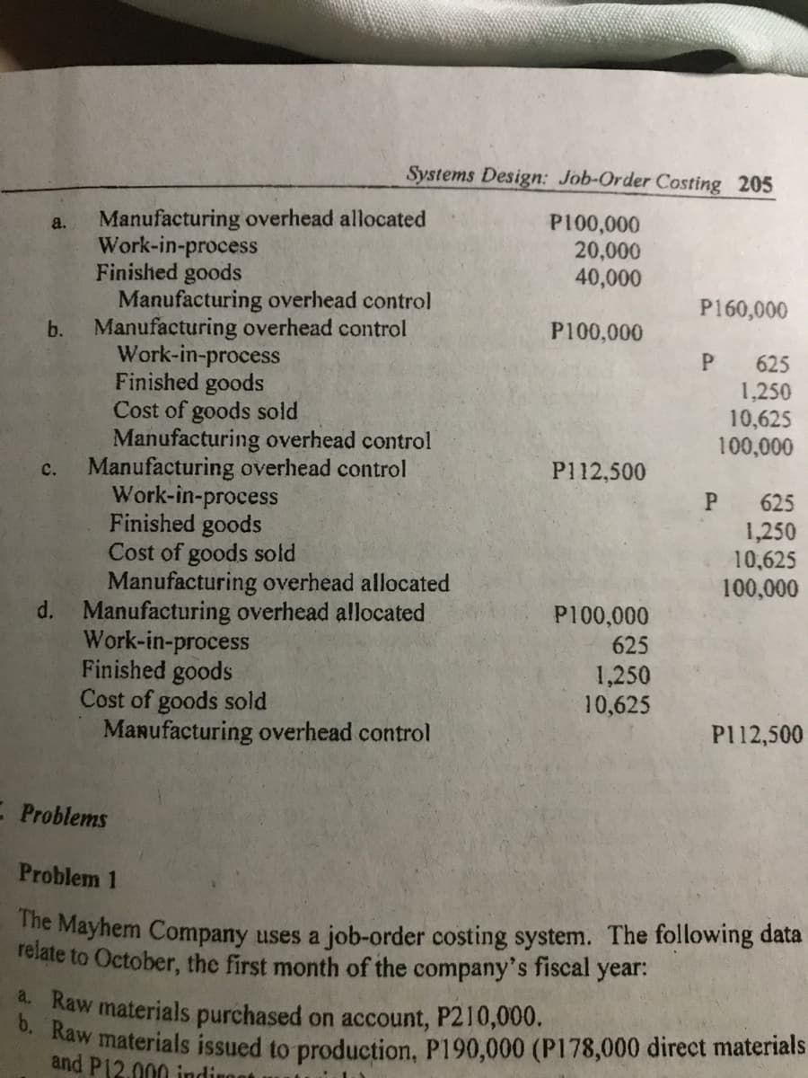 Systems Design: Job-Order Costing 205
Manufacturing overhead allocated
Work-in-process
Finished goods
Manufacturing overhead control
Manufacturing overhead control
Work-in-process
Finished goods
Cost of goods sold
Manufacturing overhead control
Manufacturing overhead control
Work-in-process
Finished goods
Cost of goods sold
Manufacturing overhead allocated
d. Manufacturing overhead allocated
Work-in-process
Finished goods
Cost of goods sold
Manufacturing overhead control
P100,000
20,000
a.
40,000
P160,000
b.
P100,000
P
625
1,250
10,625
100,000
c.
P112,500
P
625
1,250
10,625
100,000
P100,000
625
1,250
10,625
P112,500
E Problems
Problem 1
The Mayhem Company uses a job-order costing system. The following data
relate to October, the first month of the company's fiscal year:
a. Raw materials purchased on account, P210,000.
Kaw materials issued to production, P190,000 (P178,000 direct materials
and P12.000 indi

