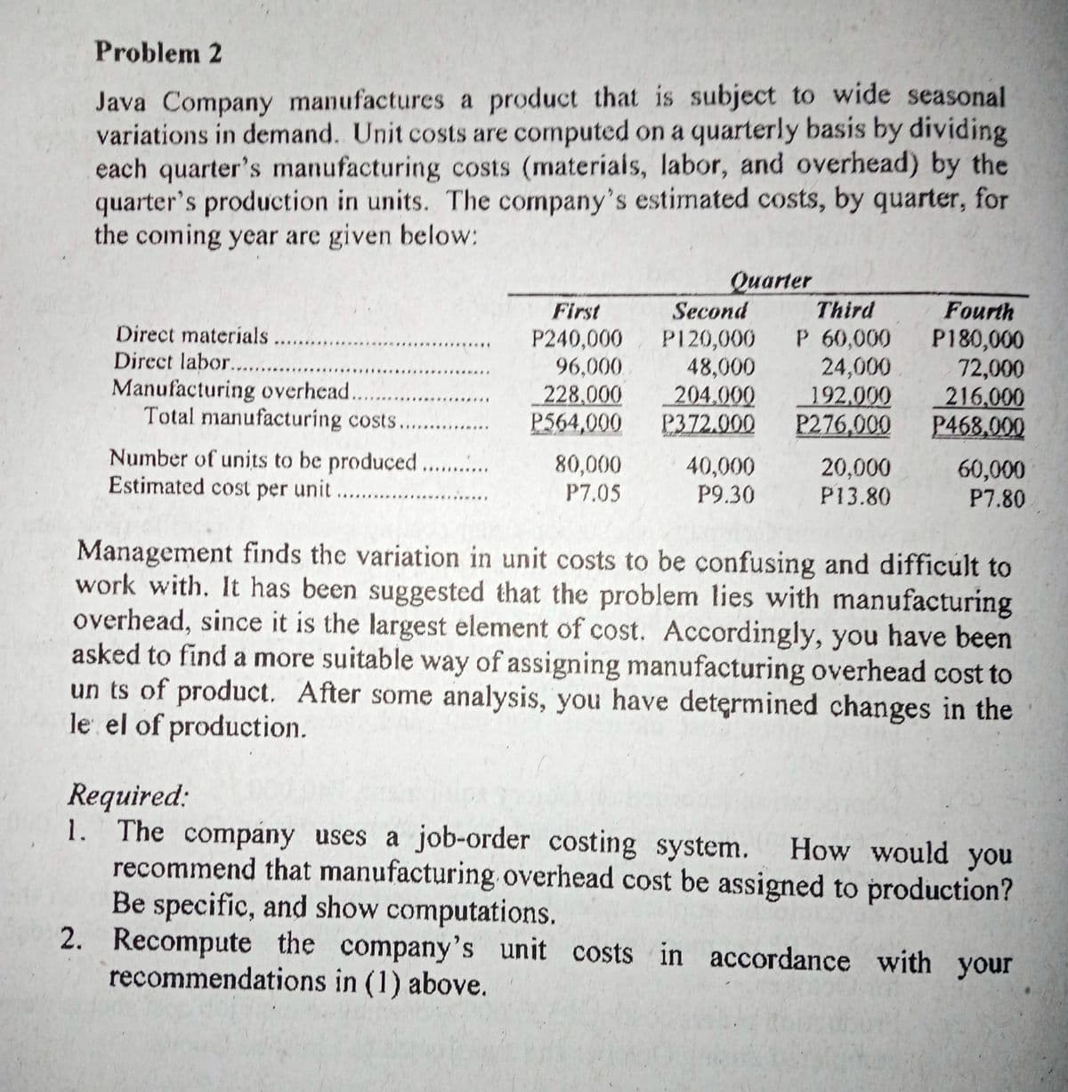 Problem 2
Java Company manufactures a product that is subject to wide seasonal
variations in demand. Unit costs are computed on a quarterly basis by dividing
each quarter's manufacturing costs (materials, labor, and overhead) by the
quarter's production in units. The company's estimated costs, by quarter, for
the coming year are given below:
Quarter
First
Second
Third
Fourth
Direct materials
Direct labor. ..
Manufacturing overhead. .
Total manufacturing costs....
P240,000 P120,000
96,000
228.000
P564,000
48,000
204.000
P372.000
P 60,000
24,000
192,000
P276,000
P180,000
72,000
216.000
P468,000
Number of units to be produced. .
Estimated cost per unit ...
80,000
P7.05
40,000
P9.30
20,000
P13.80
60,000
P7.80
Management finds the variation in unit costs to be confusing and difficult to
work with. It has been suggested that the problem lies with manufacturing
overhead, since it is the largest element of cost. Accordingly, you have been
asked to find a more suitable way of assigning manufacturing overhead cost to
un ts of product. After some analysis, you have determined changes in the
le el of production.
Required:
1. The company uses a job-order costing system. How would you
recommend that manufacturing overhead cost be assigned to production?
Be specific, and show computations.
2. Recompute the company's unit costs in accordance with your
recommendations in (1) above.
