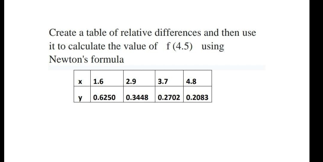 Create a table of relative differences and then use
it to calculate the value of f (4.5) using
Newton's formula
1.6
2.9
3.7
4.8
y
0.6250
0.3448
0.2702 0.2083
