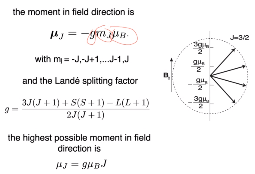 the moment in field direction is
Hj = -gmjUB•
J=3/2
2
with mj = -J,-J+1,..J-1,J
gHB
2
B,
and the Landé splitting factor
2
3gus
3J(J+1) + S(S+ 1) – L(L+1)
2J(J+1)
the highest possible moment in field
direction is
Hj = gµBJ
