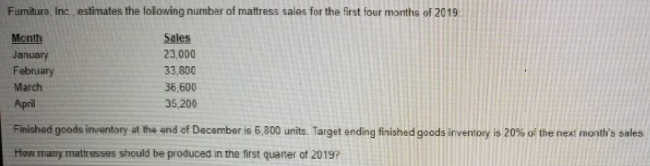 Fumiture, Inc., estimates the following number of mattress sales for the first four months of 2019
Month
Sales
23,000
January
February
March
33,800
36,600
April
35,200
Finished goods inventory at the end of December is 6,800 units. Target ending finished goods inventory is 20% of the next month's sales
How many mattresses should be produced in the first quarter of 2019?
