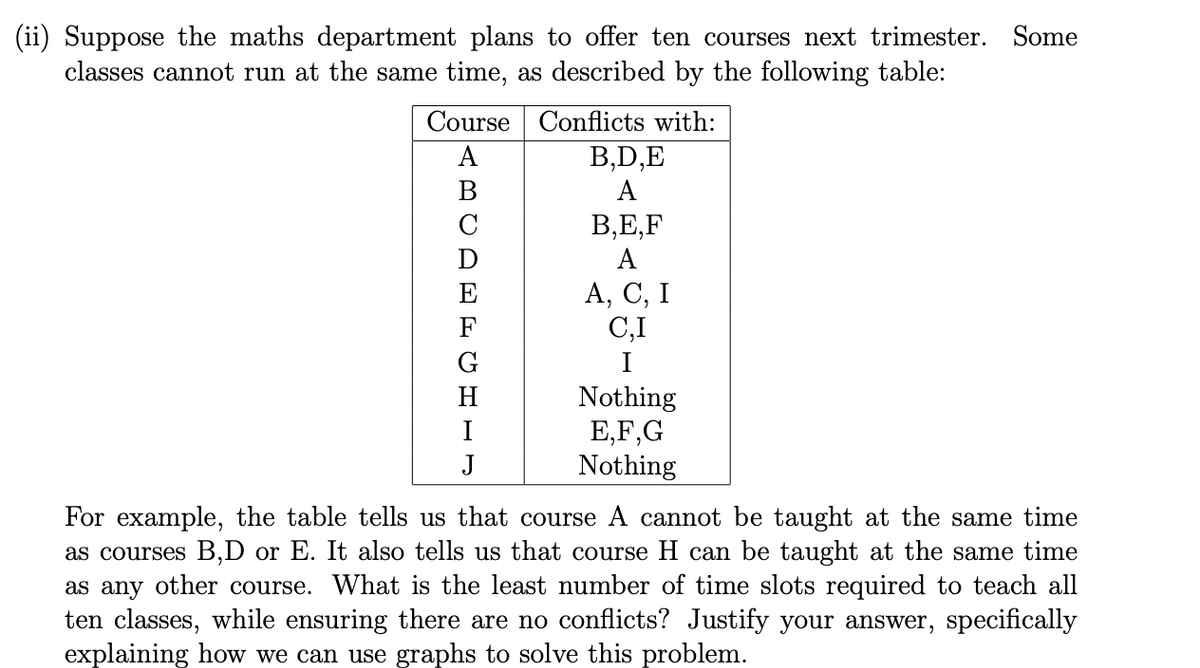 (ii) Suppose the maths department plans to offer ten courses next trimester. Some
classes cannot run at the same time, as described by the following table:
Course Conflicts with:
B,D,E
А
A
В,Е,F
А, С, I
C,I
I
Nothing
E,F,G
Nothing
I
J
For example, the table tells us that course A cannot be taught at the same time
as courses B,D or E. It also tells us that course H can be taught at the same time
as any other course. What is the least number of time slots required to teach all
ten classes, while ensuring there are no conflicts? Justify your answer, specifically
explaining how we can use graphs to solve this problem.
