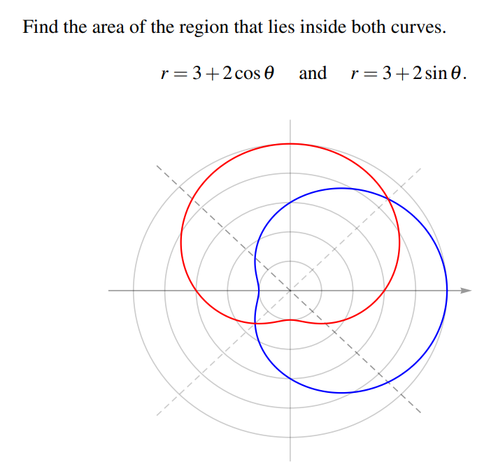 Find the area of the region that lies inside both curves.
r = 3+2 cos 0
and r=3+2 sin 0.
---
