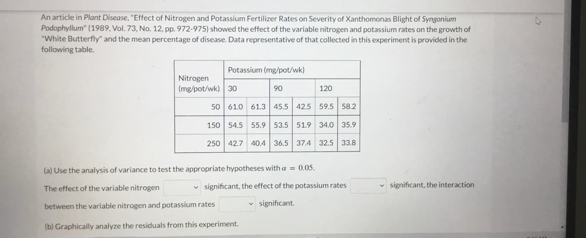 An article in Plant Disease, "Effect of Nitrogen and Potassium Fertilizer Rates on Severity of Xanthomonas Blight of Syngonium
Podophyllum" (1989, Vol. 73, No. 12, pp. 972-975) showed the effect of the variable nitrogen and potassium rates on the growth of
"White Butterfly" and the mean percentage of disease. Data representative of that collected in this experiment is provided in the
following table.
Potassium (mg/pot/wk)
Nitrogen
(mg/pot/wk) 30
90
120
50 61.0 61.3 45.5
42.5 59.5 58.2
150 54.5 55.9 53.5 51.9 34.0 35.9
250 42.7 40.4 36.5 37.4 32.5 33.8
(a) Use the analysis of variance to test the appropriate hypotheses with a = 0.05.
The effect of the variable nitrogen
v significant, the effect of the potassium rates
significant, the interaction
between the variable nitrogen and potassium rates
v significant.
(b) Graphically analyze the residuals from this experiment.

