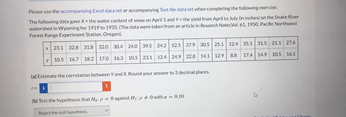 Please use the accompanying Excel data set or accompanying Text file data set when completing the following exercise.
The following data gave X = the water content of snow on April 1 and Y = the yield from April to July (in inches) on the Snake River
watershed in Wyoming for 1919 to 1935. (The data were taken from an article in Research Notes,Vol. 61, 1950, Pacific Northwest
Forest Range Experiment Station, Oregon).
23.1 32.8 31.8 32.0 30.4 24.0 39.5 24.2 52.5 37.9 30.5 25.1 12.4 35.1 31.5 21.1 27.6
10.5 16.7
18.2 17.0 16.3 10.5 23.1
12.4 24.9 22.8 14.1
12.9
8.8
17.4 14.9 10.5 16.1
y
(a) Estimate the correlation between Y and X. Round your answer to 3 decimal places.
r =
(b) Test the hypothesis that Ho: p = 0 against H1: p # 0 with a = 0.10.
Reject the null hypothesis.
