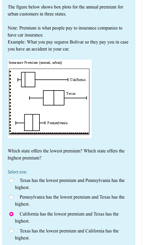 The figure below shows box plots for the annual premium for
urban customers in three states.
Note: Premium is what people pay to insurance companies to
have car insurance.
Example: What you pay seguros Bolivar so they pay you in case
you have an accident in your car.
Insur ance Premium (annual, urban)
California
Техas
I Penmsylvani a
Which state offers the lowest premium? Which state offers the
highest premium?
Select one:
Texas has the lowest premium and Pennsylvania has the
highest.
Pennsylvania has the lowest premium and Texas has the
highest.
O California has the lowest premium and Texas has the
highest.
Texas has the lowest premium and California has the
highest.
