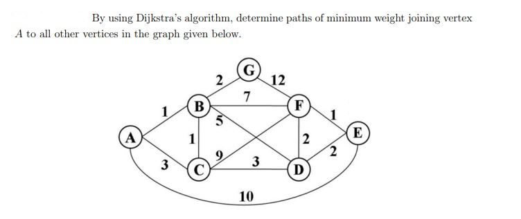 By using Dijkstra's algorithm, determine paths of minimum weight joining vertex
A to all other vertices in the graph given below.
2
12
7
B
F
1
E
A
3
D
10
