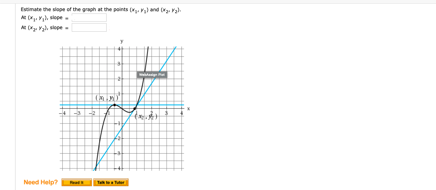Estimate the slope of the graph at the points (x1, Y,) and (x2, Y2).
At (x1, Y,), slope =
At (x2, y2), slope =
У
WebAssign Plot
-2
-3
Need Help?
Read It
Talk to a Tutor
